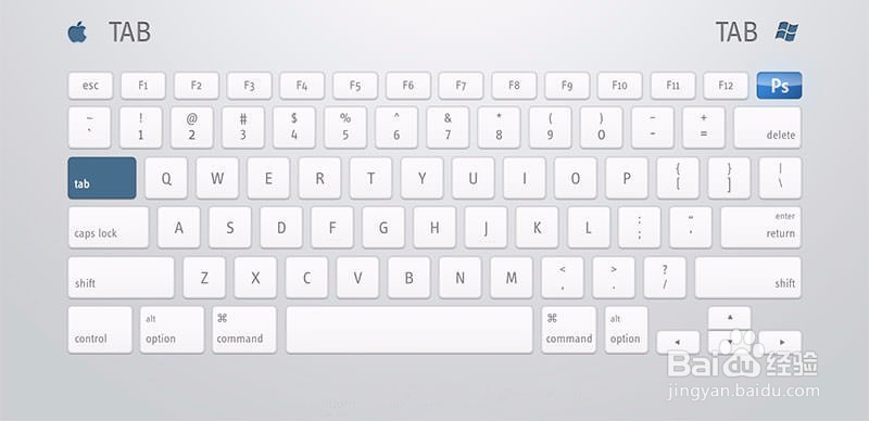 PS快捷键使用指南