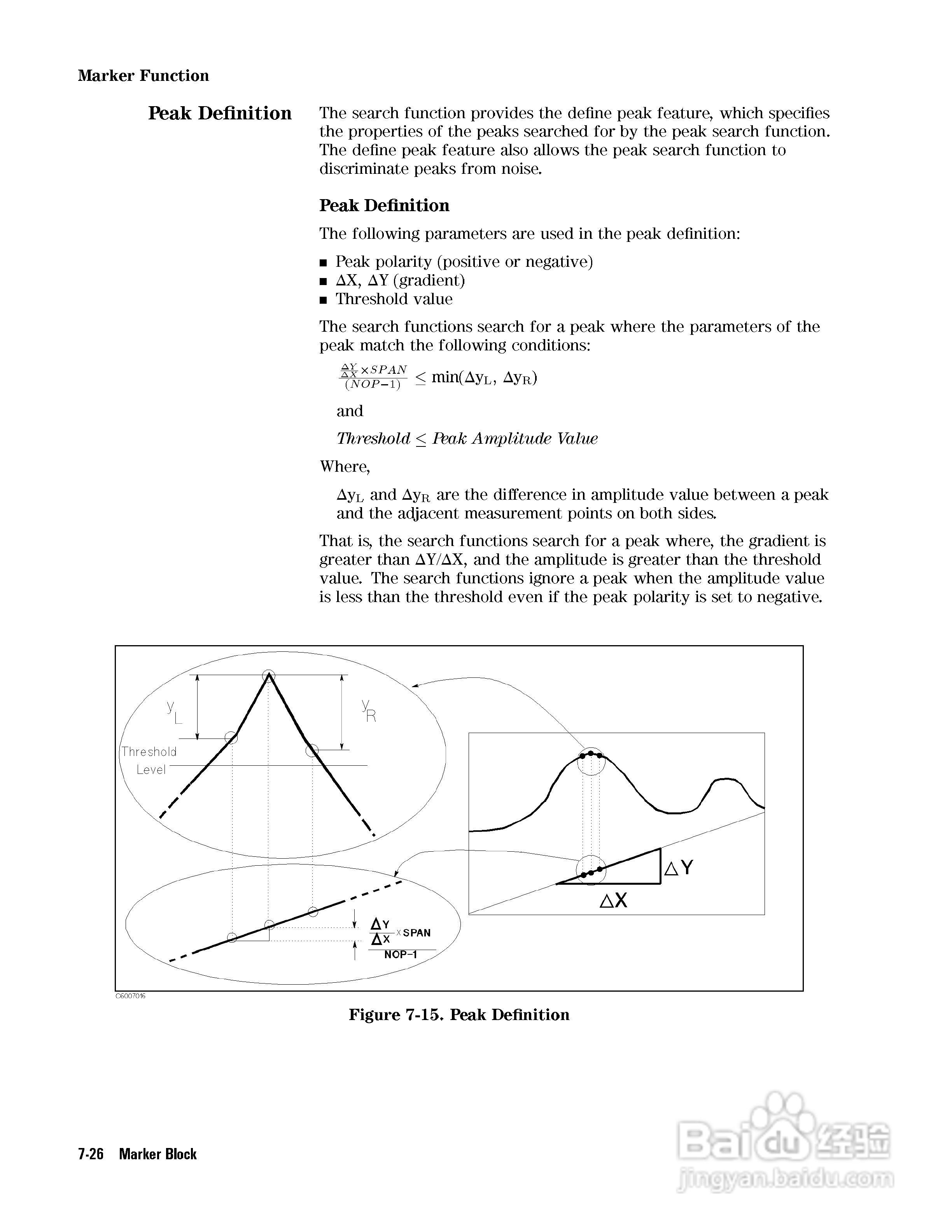 HP4291B分析仪说明书:[17]