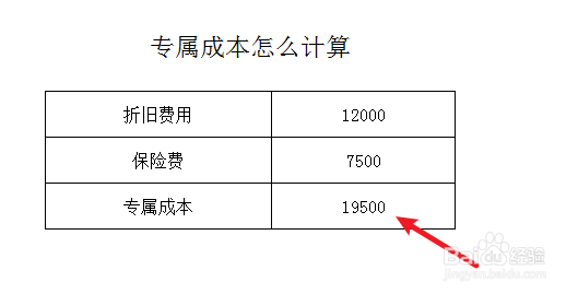 专属成本怎么计算