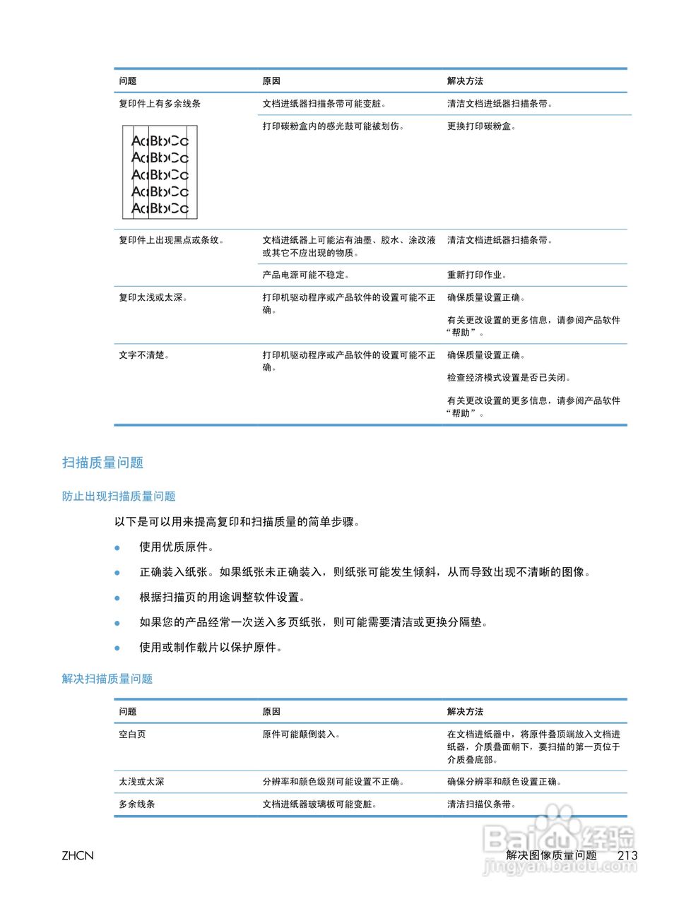 惠普 LASERJET PROFESSIONAL M1130一体机说明书:[23]