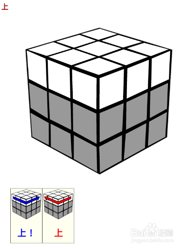 魔方教程-魔方术语解释