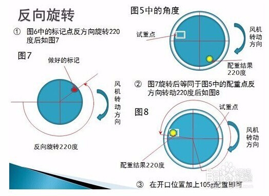 运用美国KM动平衡测量仪进行动平衡校正