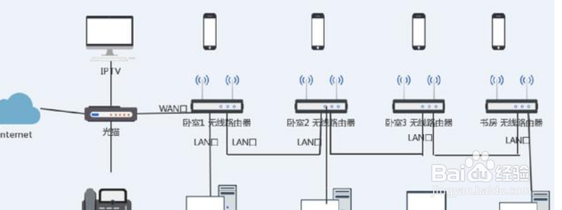 如何让家里的WIFI更快更流畅