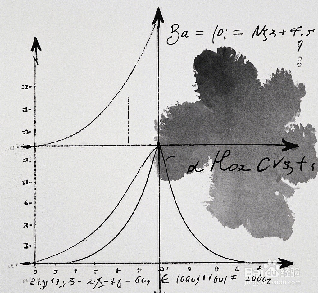 函数y=ln(5x²+2x+7)的多阶导数计算