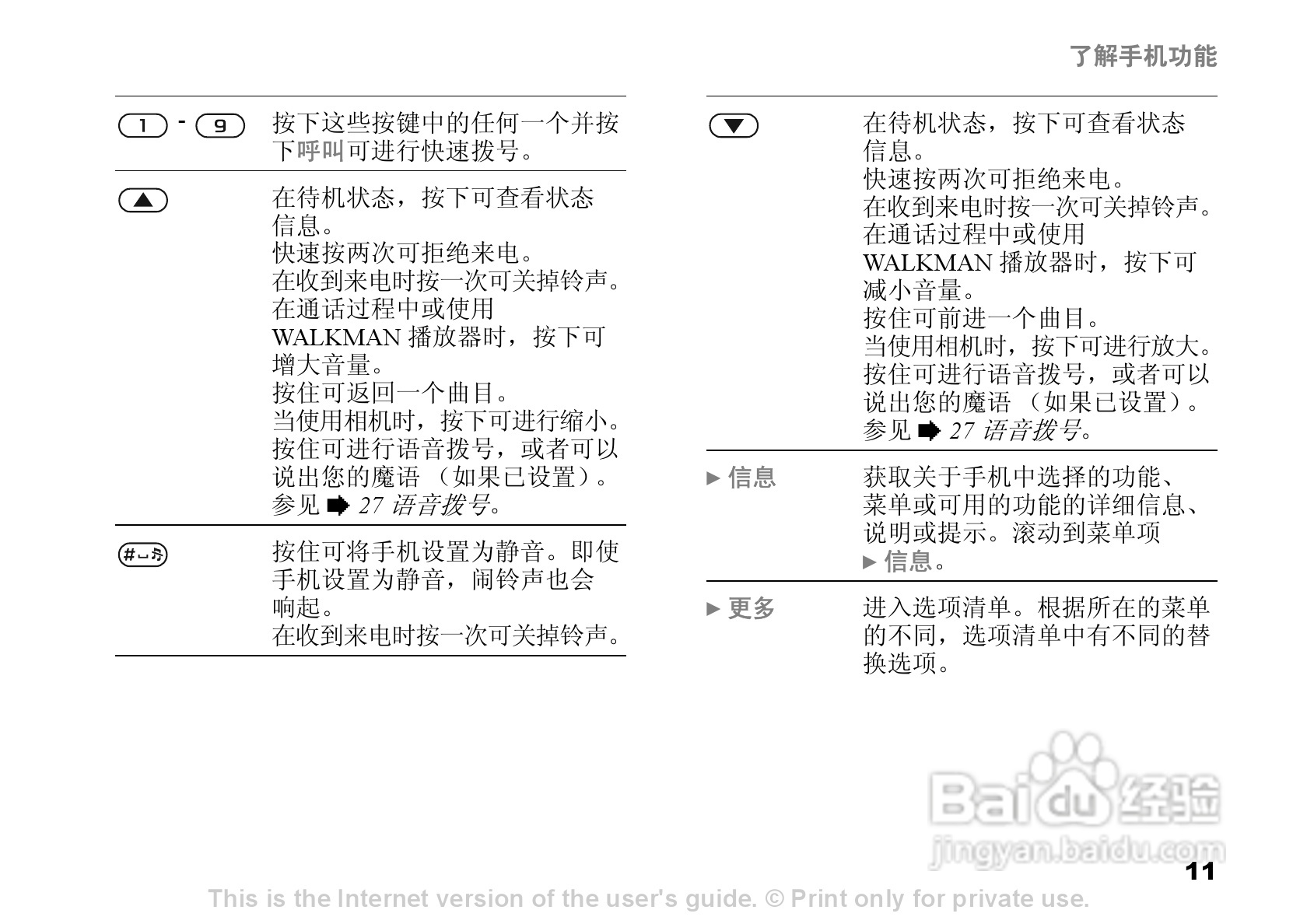 索尼爱立信W600C手机使用说明书:[2]