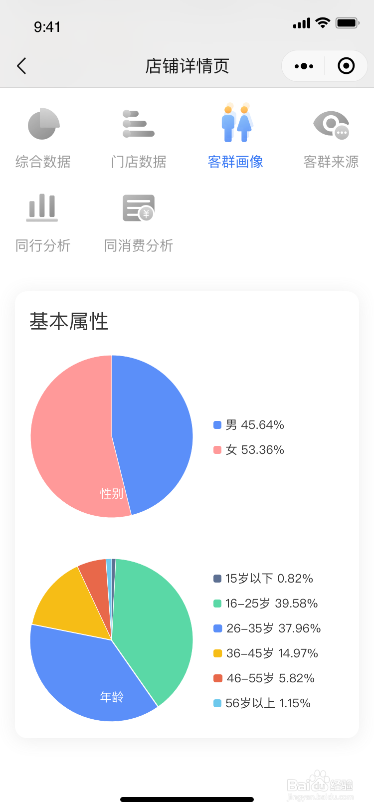 如何使用集客智选查任意周边客群画像