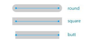 h5canvas动画入门教程