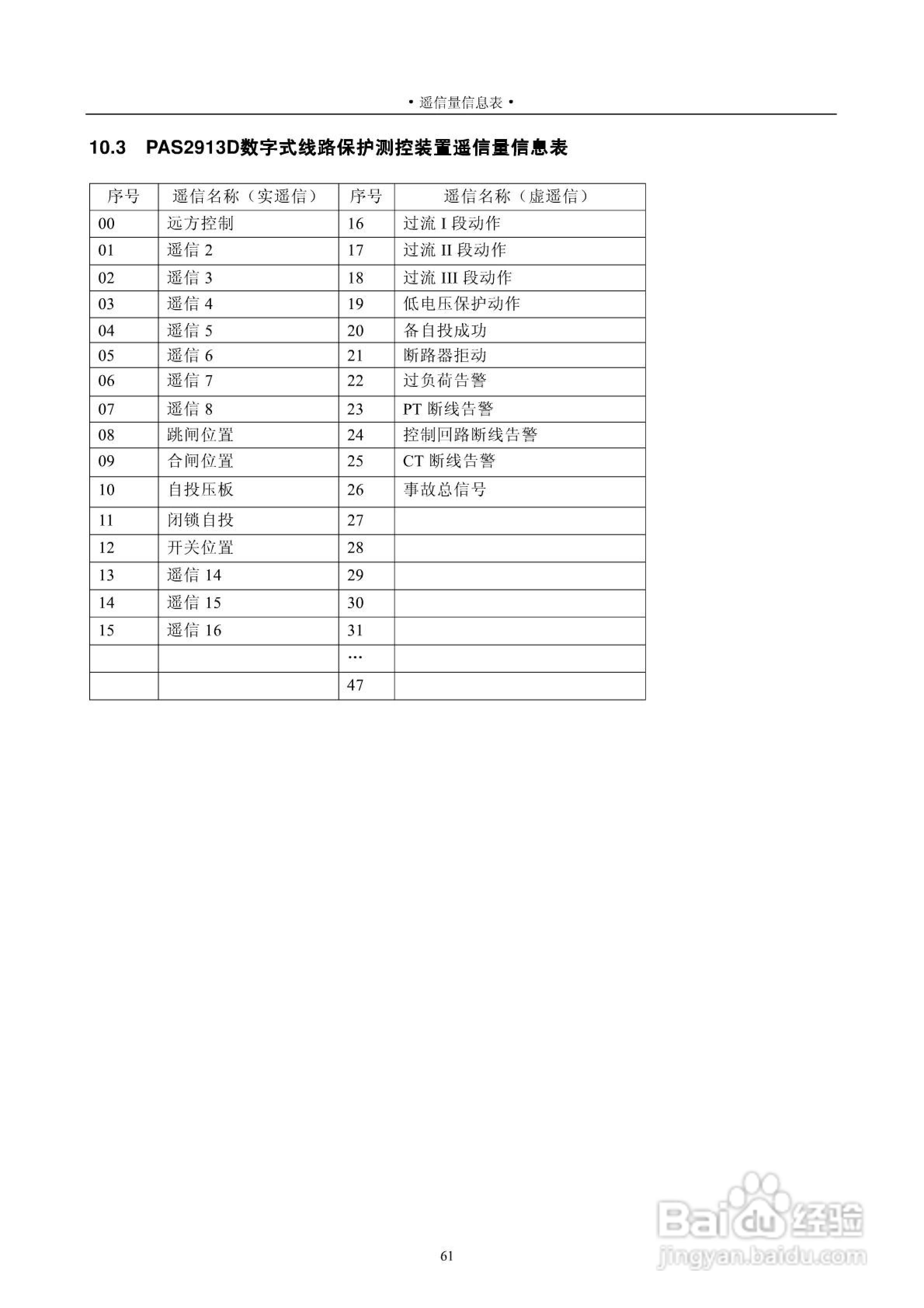 安能PAS2916D数字式线路保护测控装置技术说明书:[7]