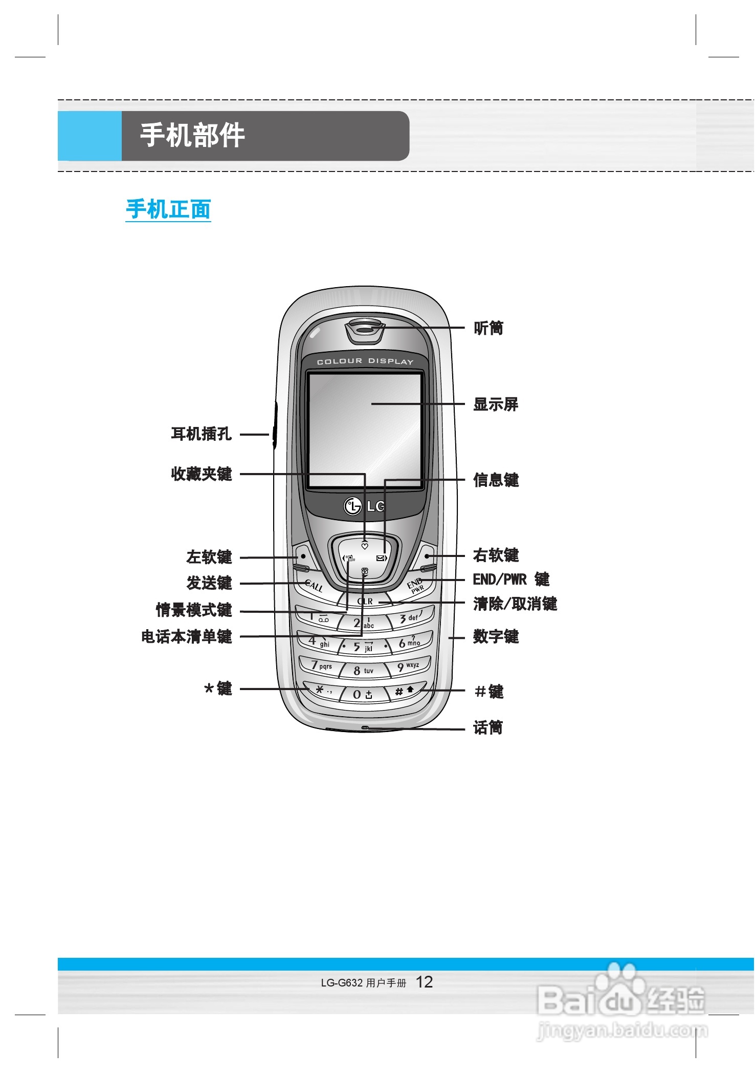 乐金手机LG-G632型使用说明书:[2]