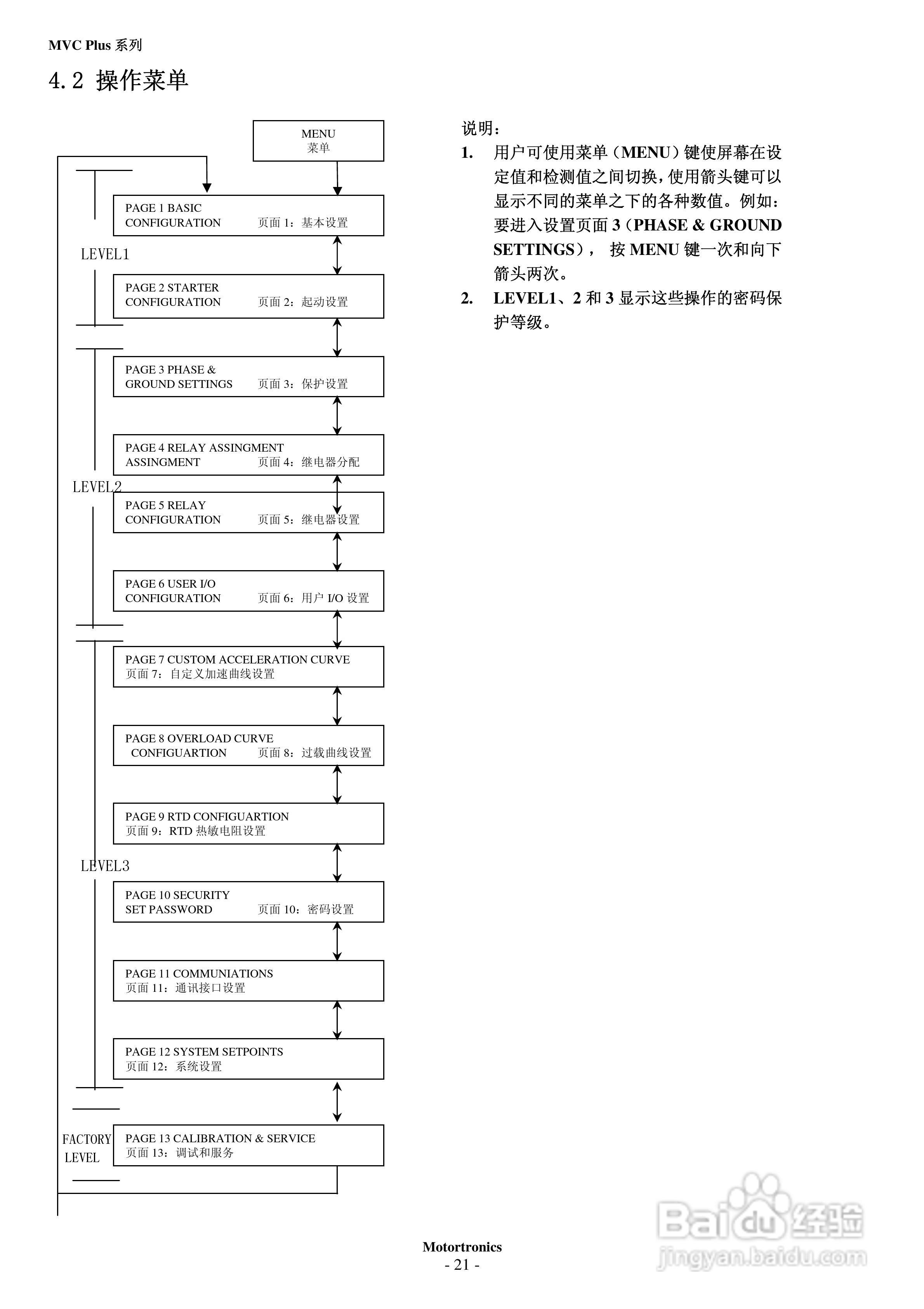 摩托托尼MVC Plus 软起动器中文说明书:[3]