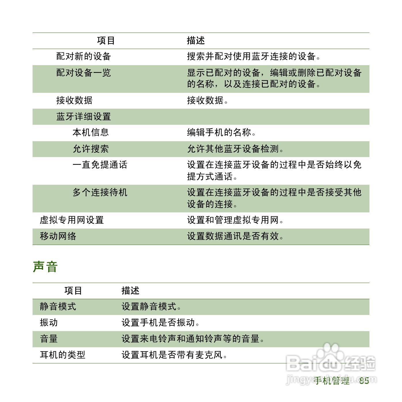 夏普SH8158U手机使用说明书:[9]