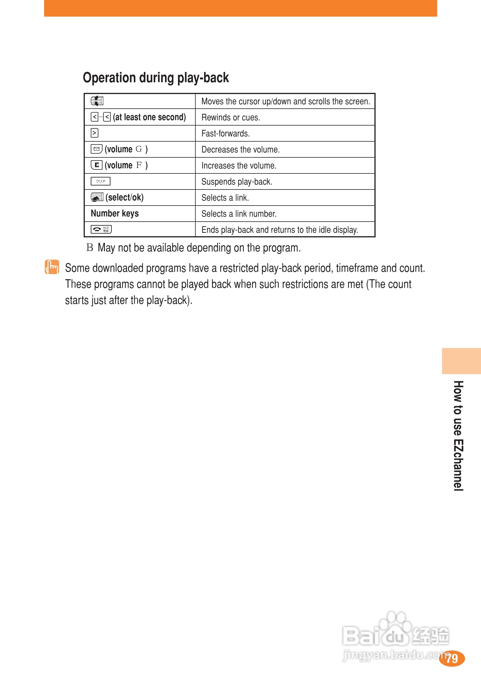 索尼爱立信W21S手机使用说明书:[9]