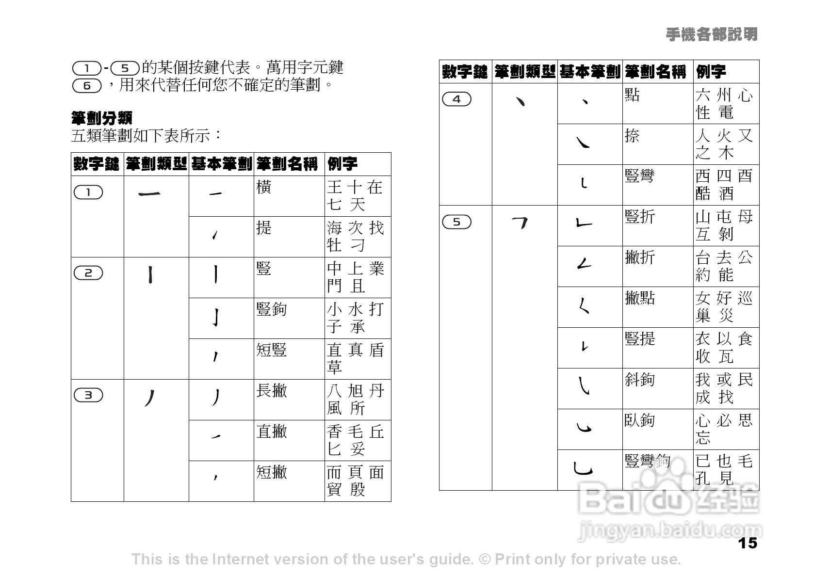 索尼爱立信K600i手机使用说明书:[2]