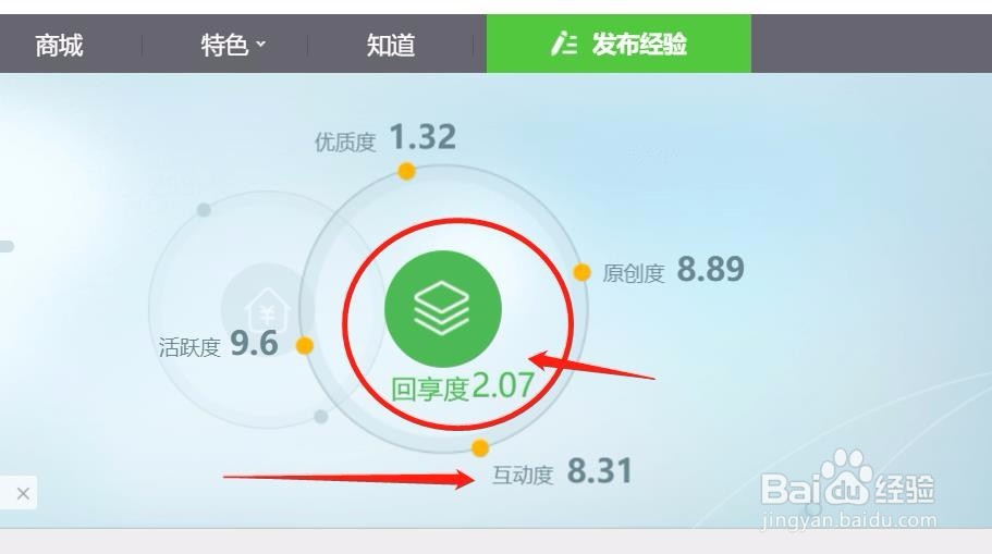 什么样的回享经验更能吸引人