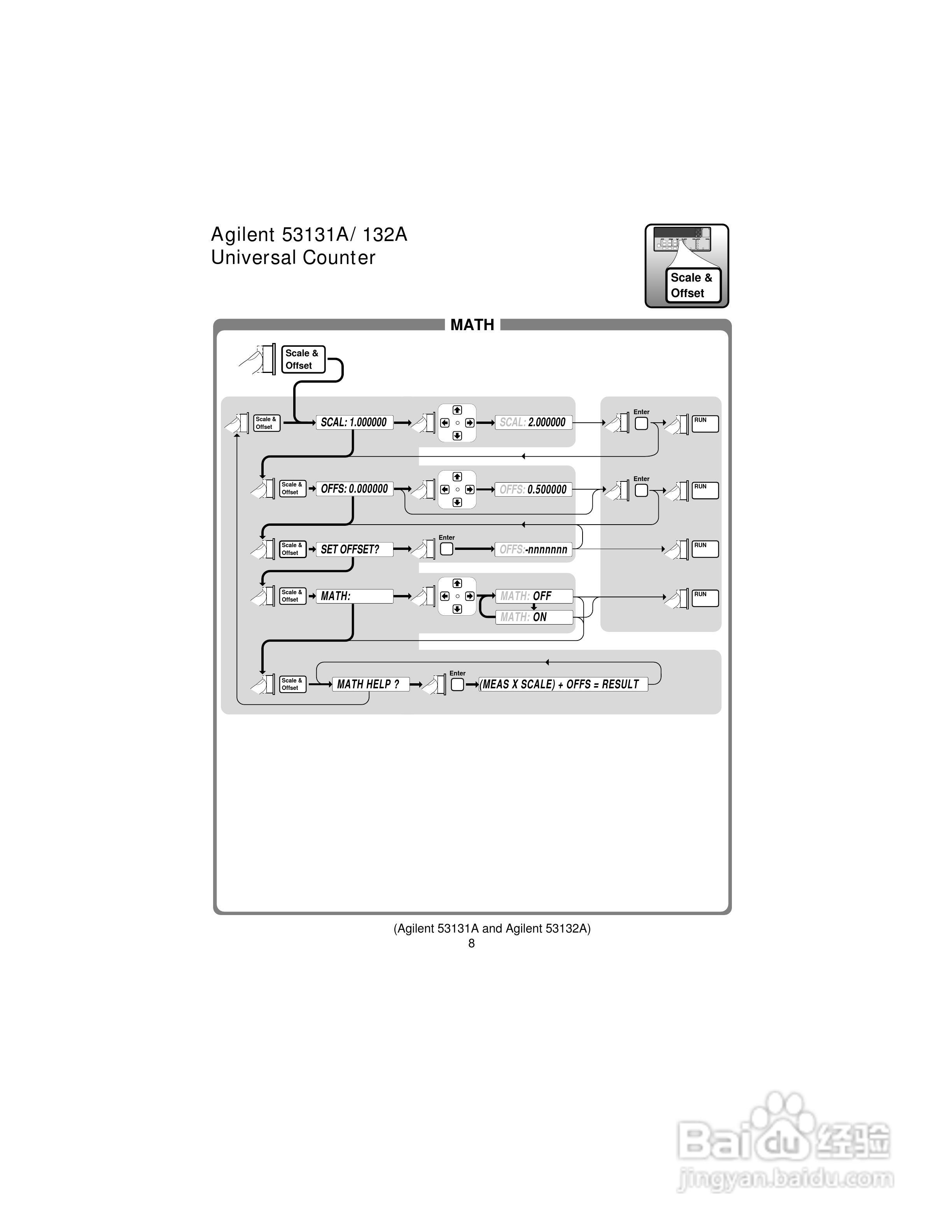53131A计频器操作手册:[4]