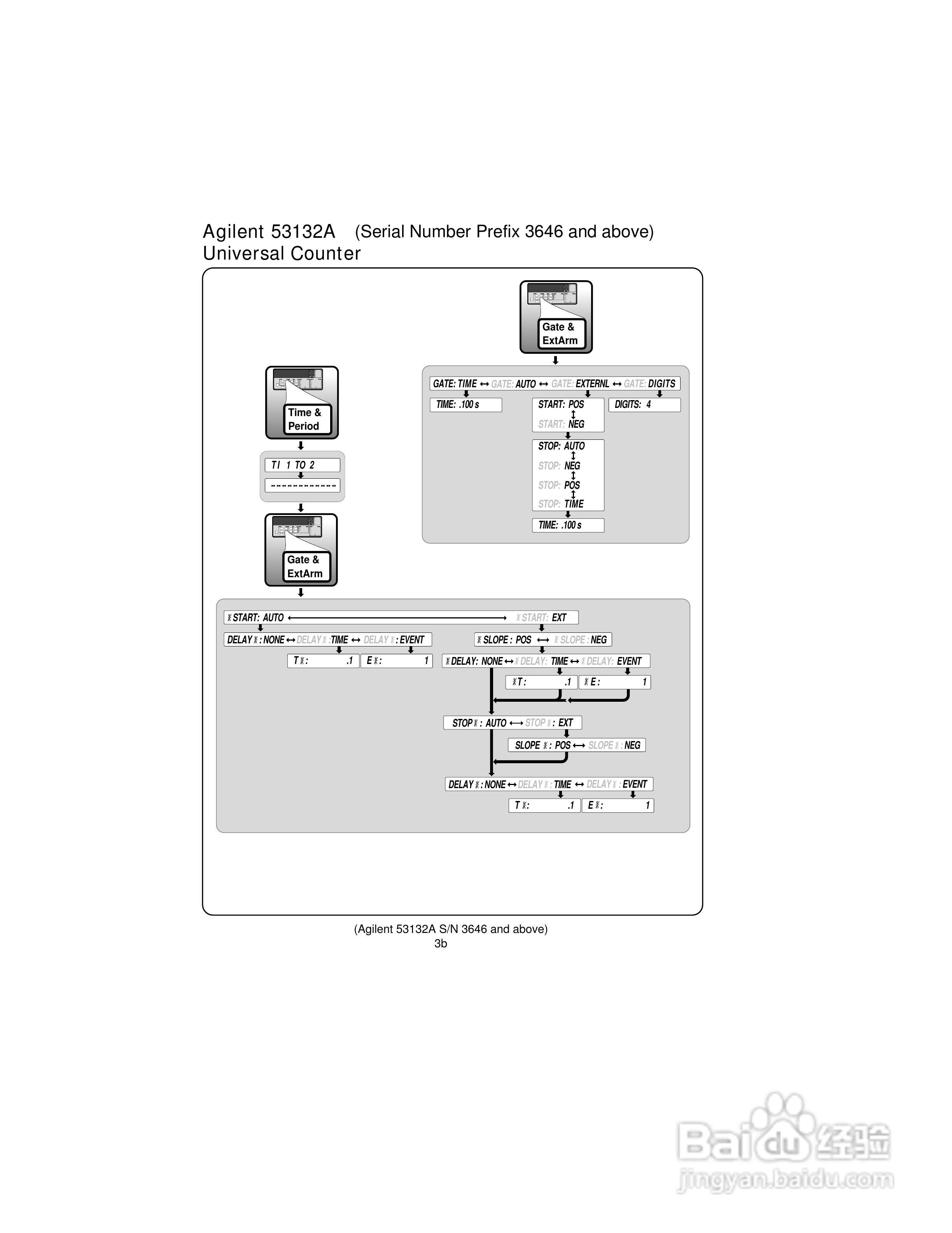 53181ARF计频器操作手册:[4]