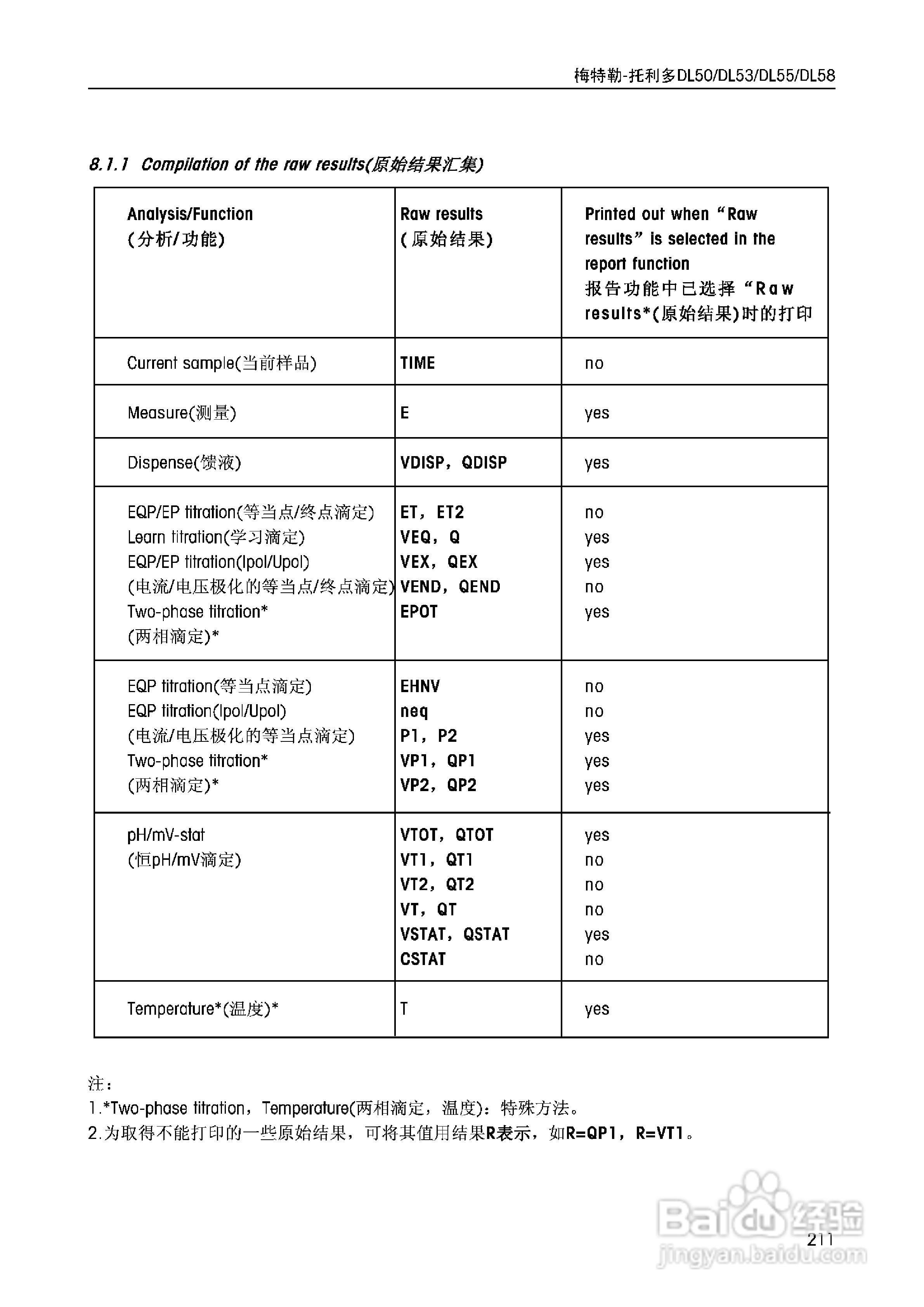 DL5x滴定仪中文说明书:[22]