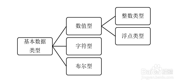 解读Java数据及数据类型内幕
