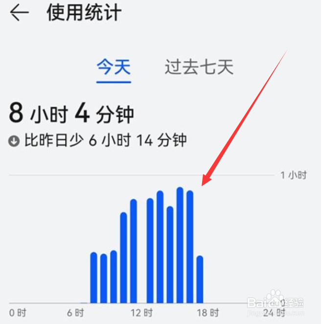 华为手机怎么查看屏幕使用时间