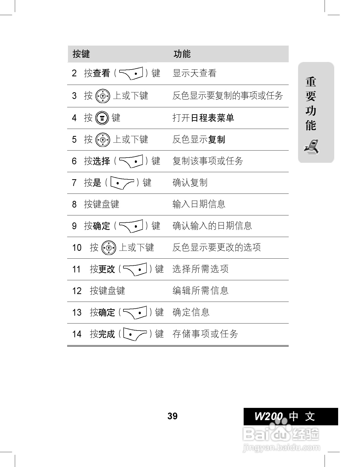 摩托罗拉W200手机使用说明书:[4]