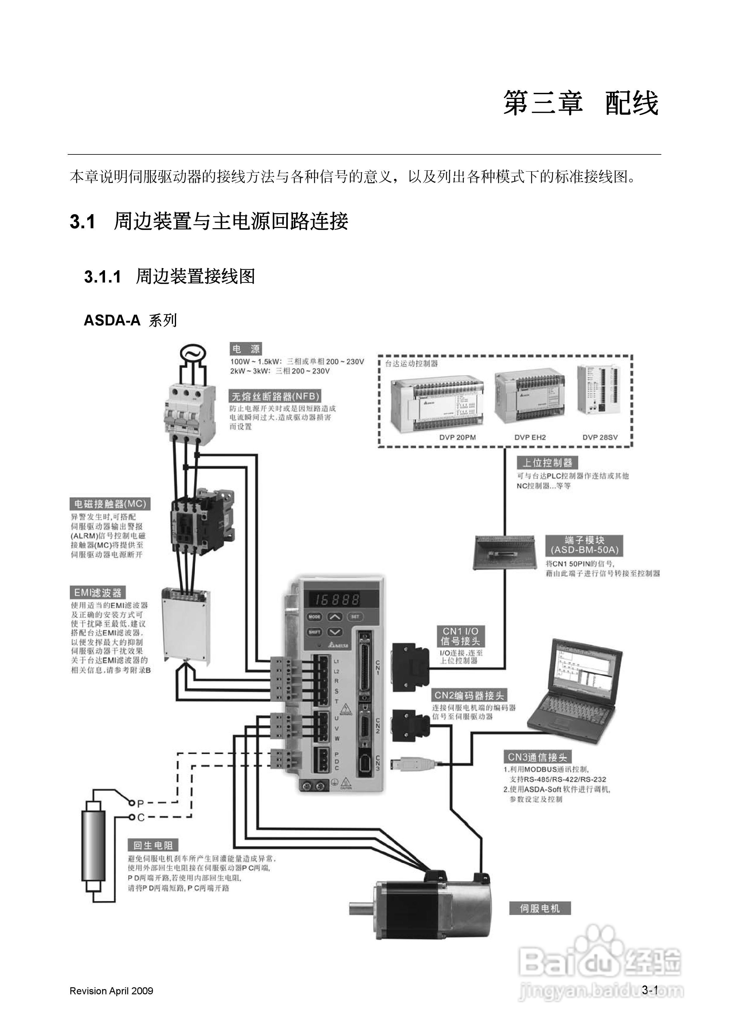 台达ASDA-A伺服驱动器使用手冊:[4]