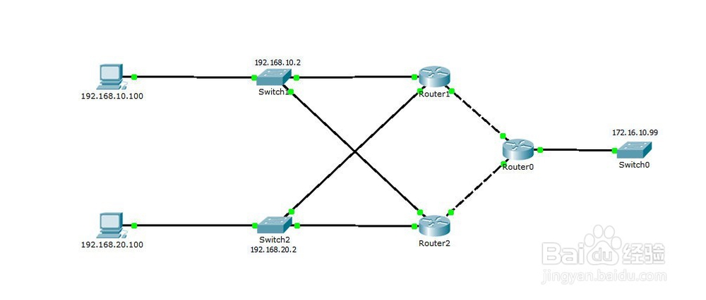 思科双路由器热备份配置模型
