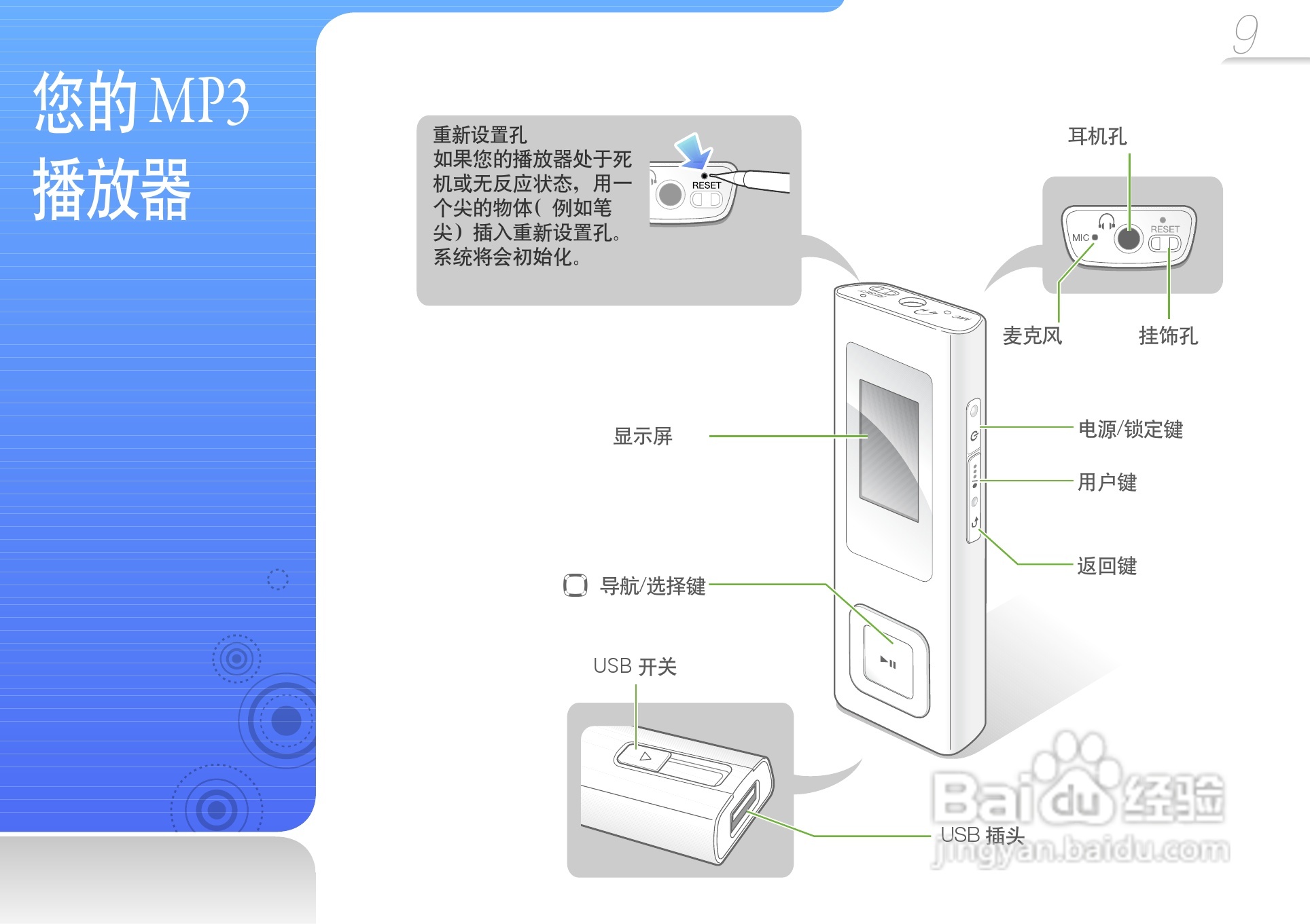 三星YP-U6播放器使用说明书:[2]