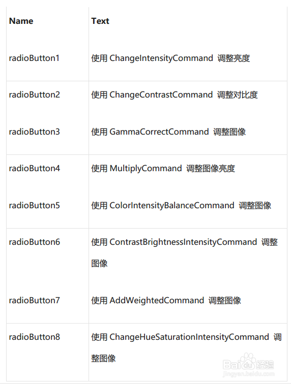 LeadTools创建“调整亮度和对比度”程序步骤