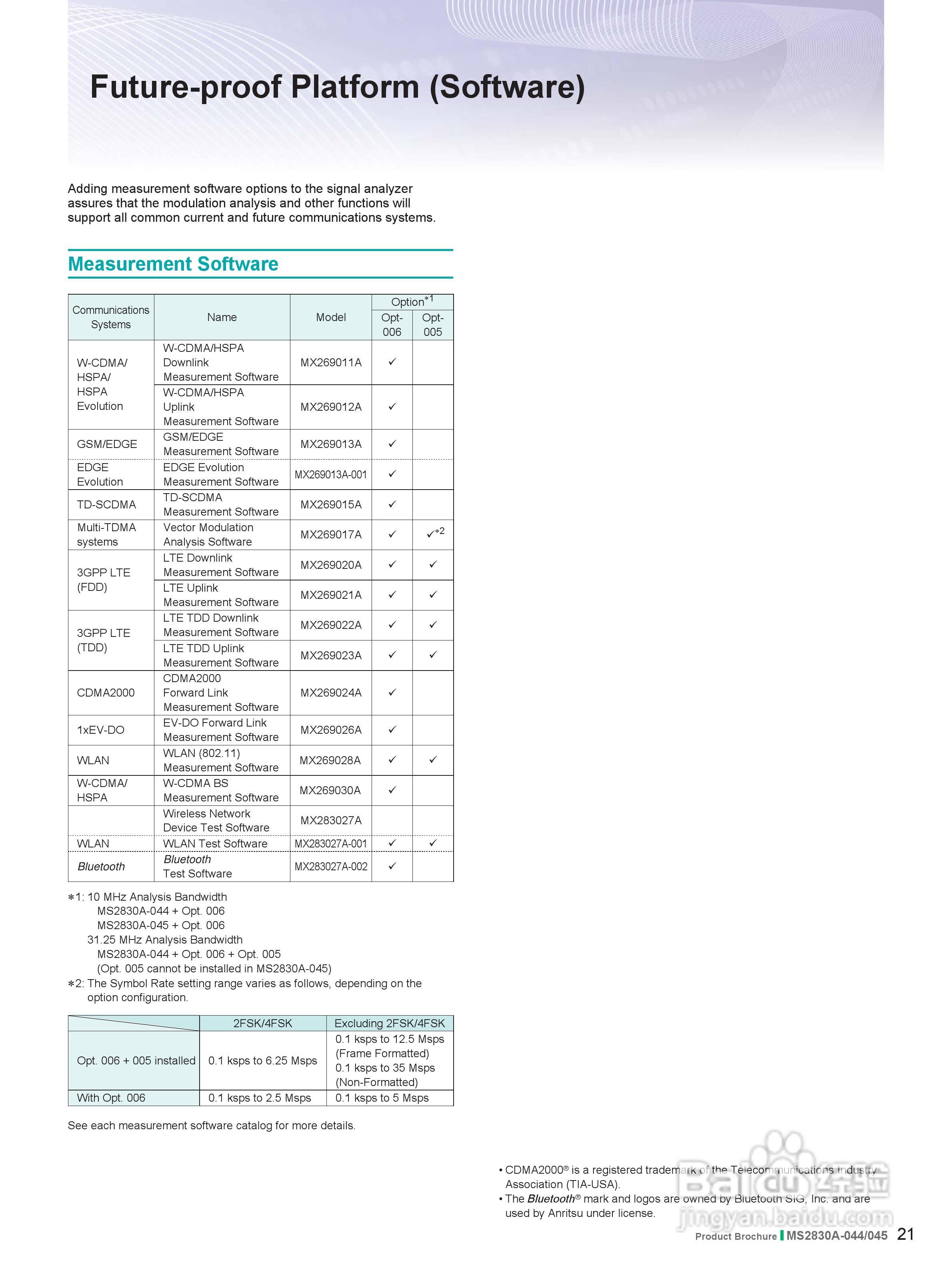 安立MS2830A-045-NW信号分析仪说明书:[3]
