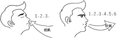 咳嗽了如何有效治疗？