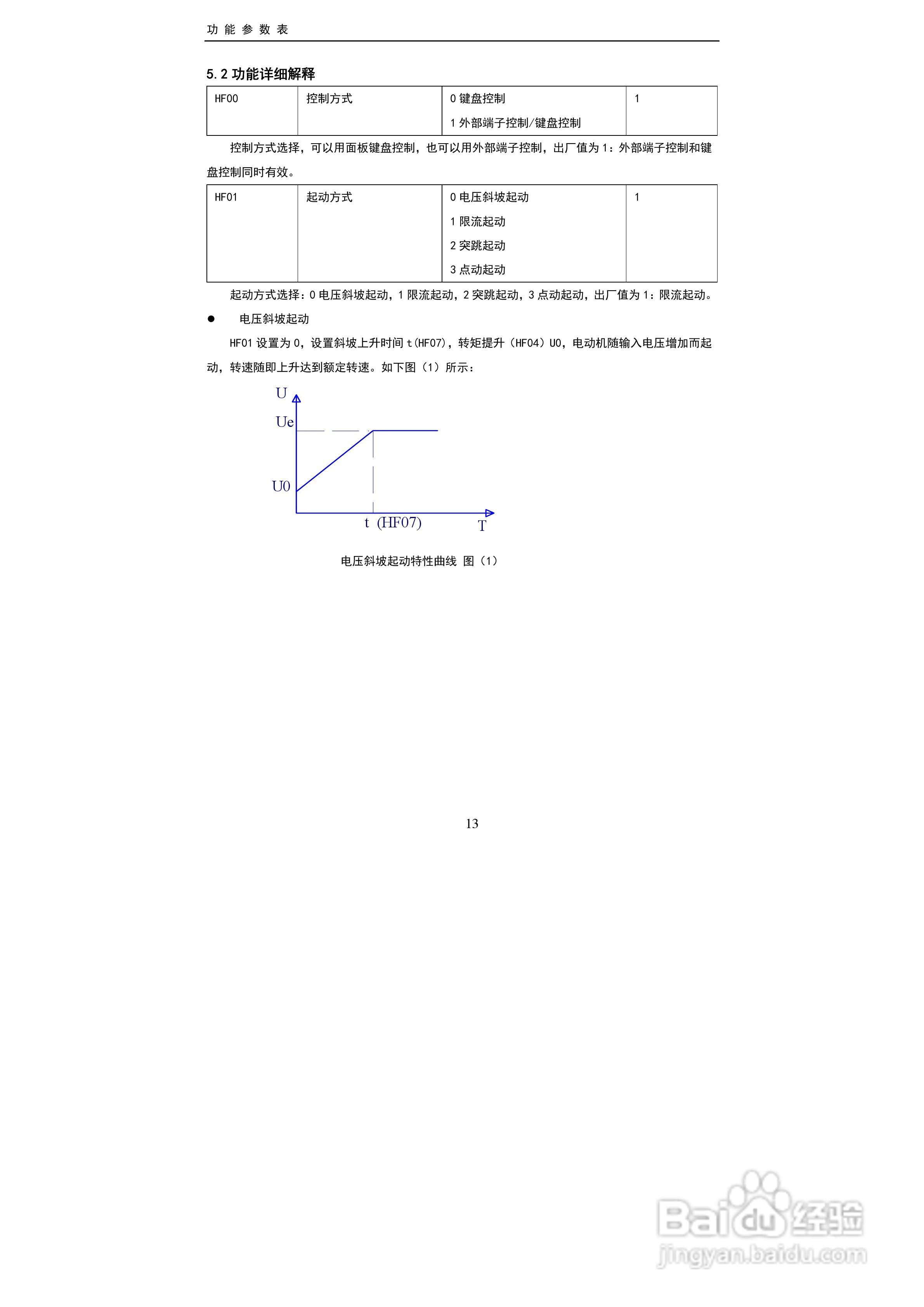 中源动力ZY-FR2500软起动器用户手册:[2]