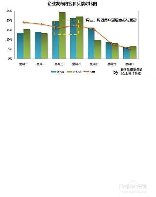 什么时间段最多人上网大数据分析上网时间段