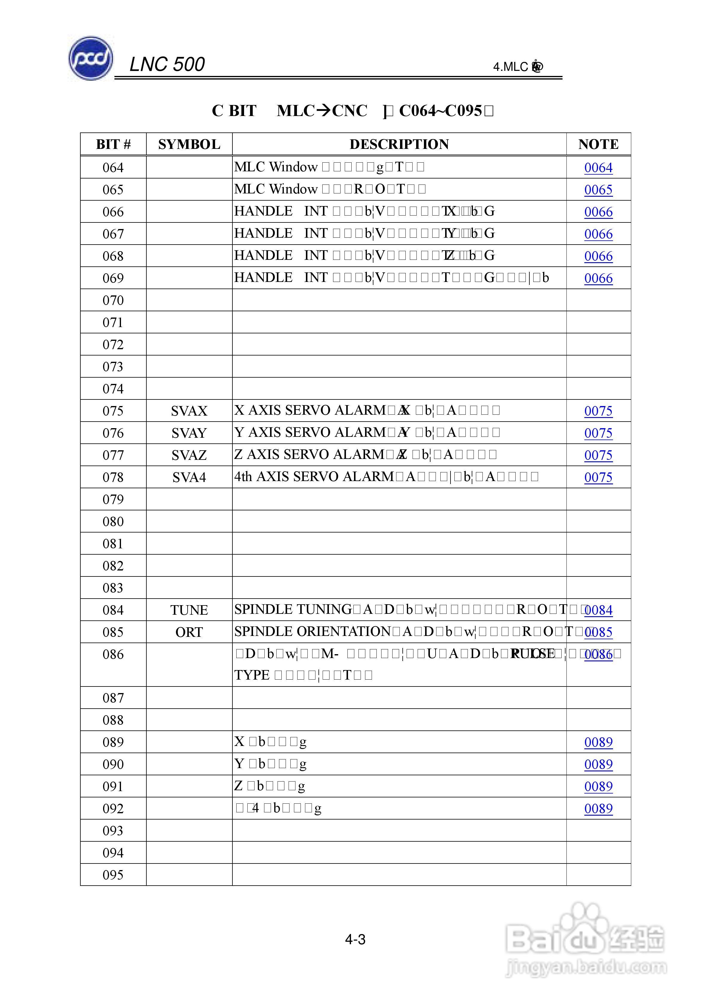 宝元科技LNC-M500系列铣床控制器维护手册:[4]