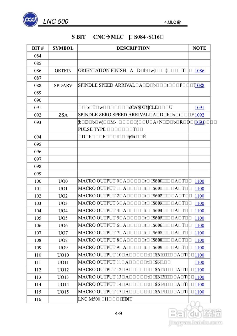 宝元科技LNC-M500系列铣床控制器维护手册:[5]