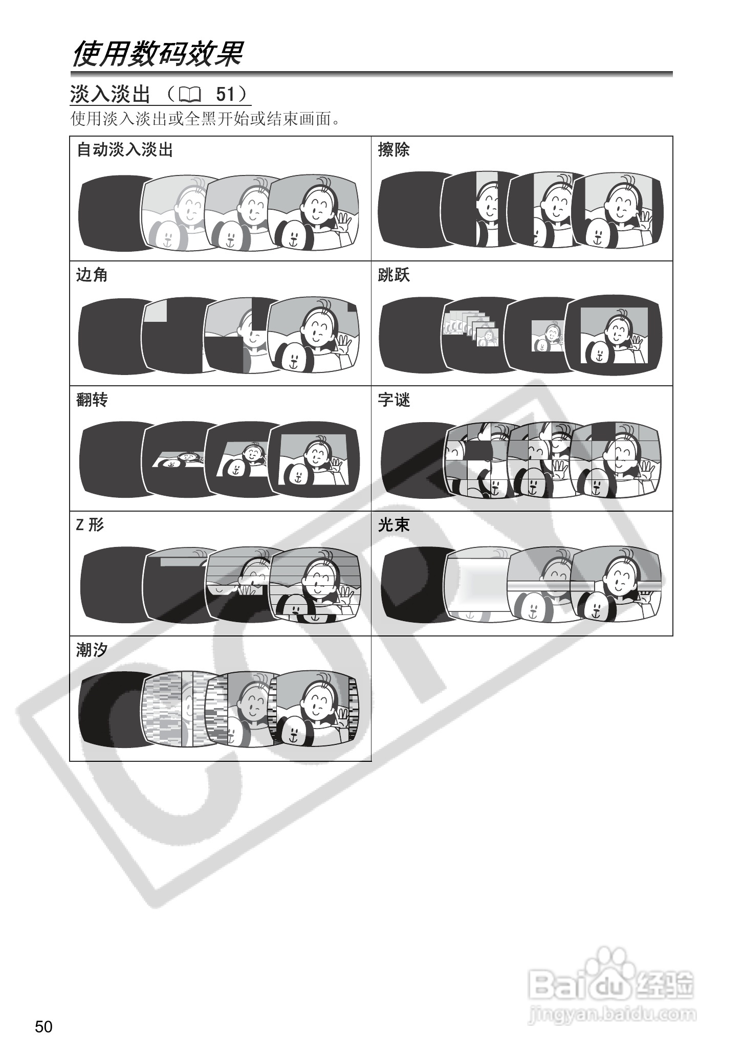佳能MV901数码摄像机使用说明书:[5]