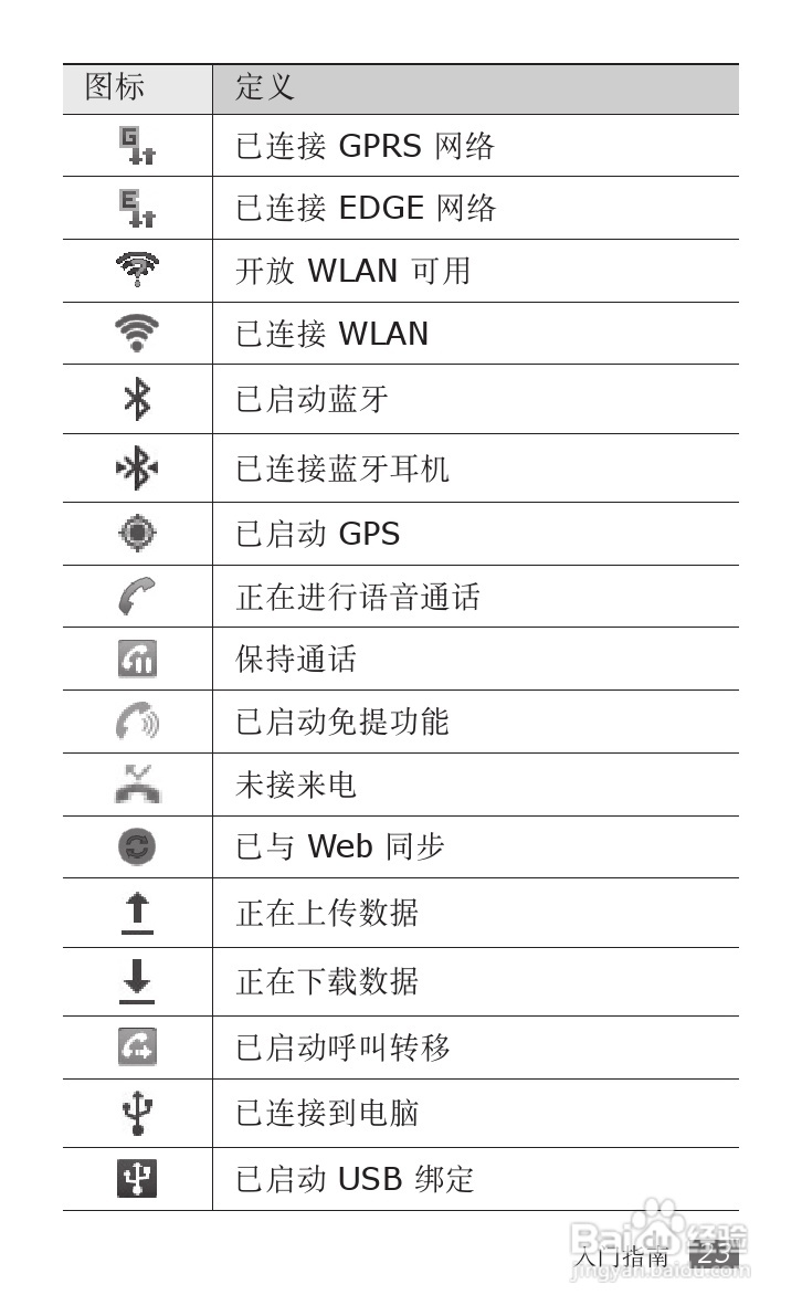 三星GT-S5820手机使用说明书:[3]