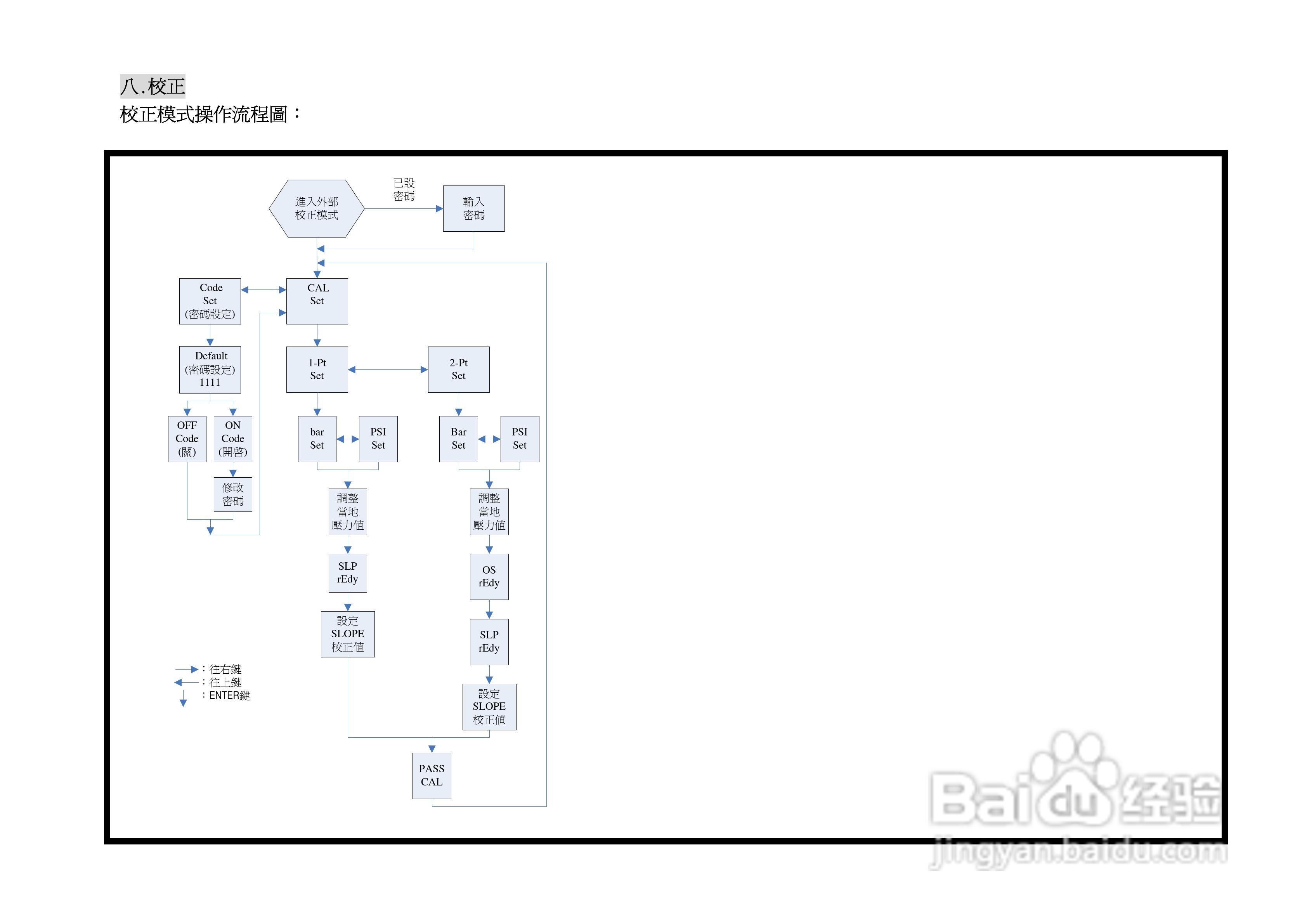 DO溶解氧变送器DC-5300操作说明书:[3]