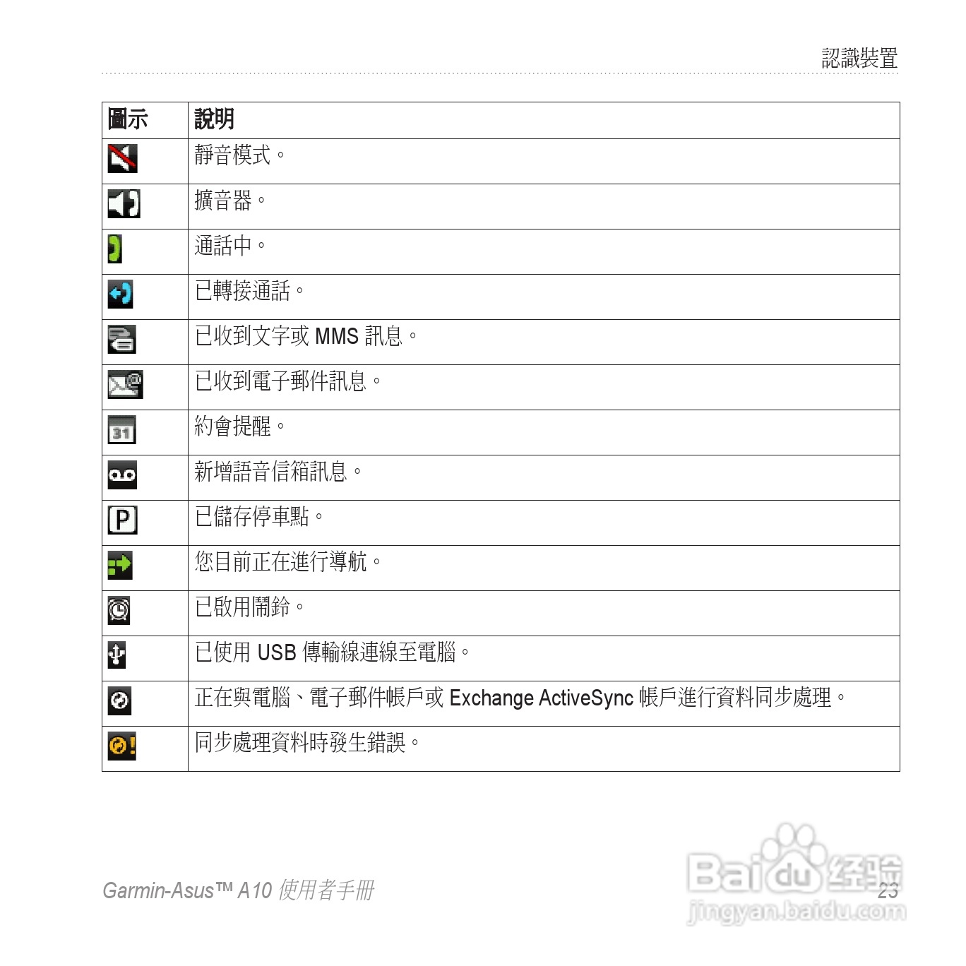 华硕Garmin-Asus A10手机使用说明书:[3]