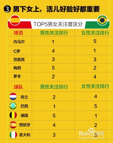 DevStore分析移动搜索数说世界杯