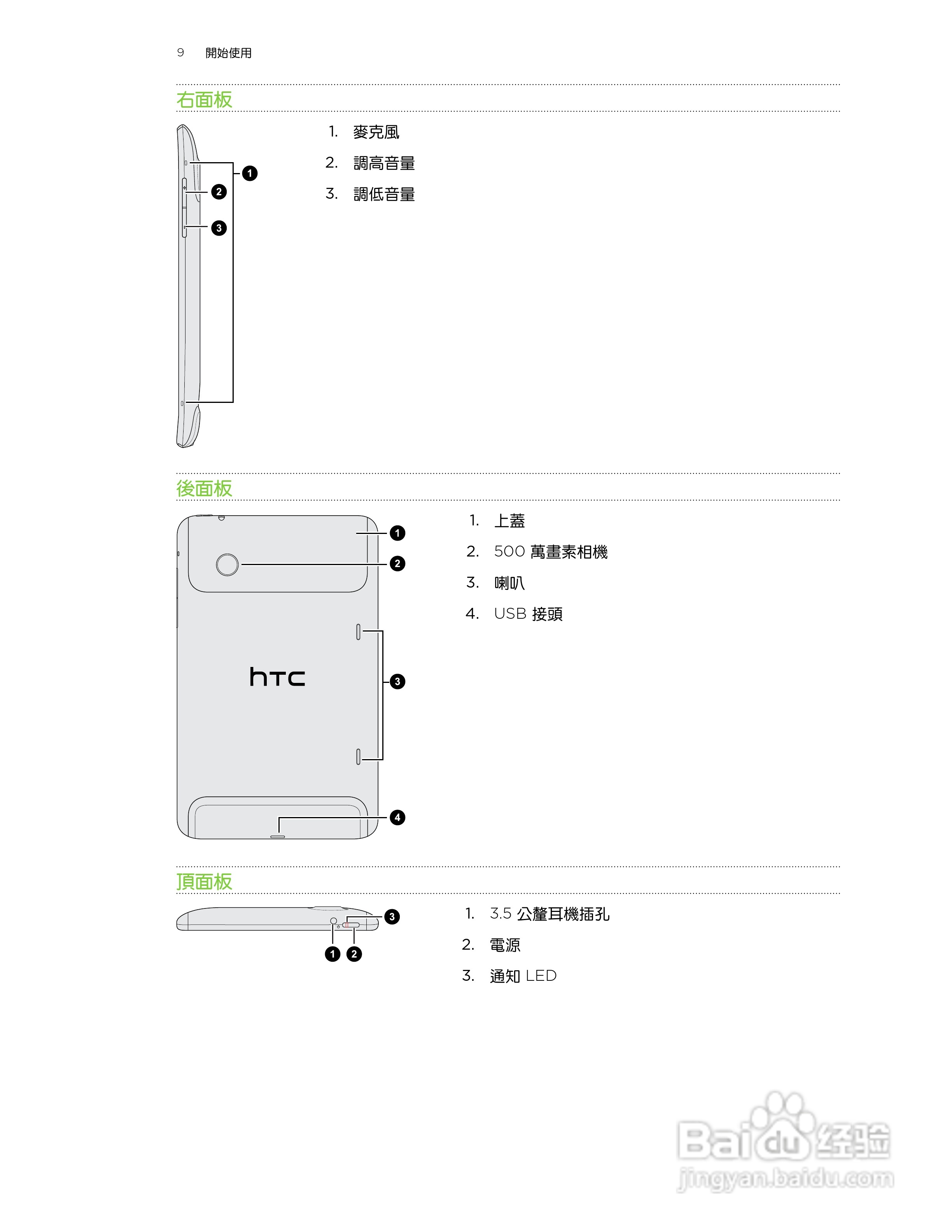 多普达HTC Flyer P510e手机使用说明书:[1]