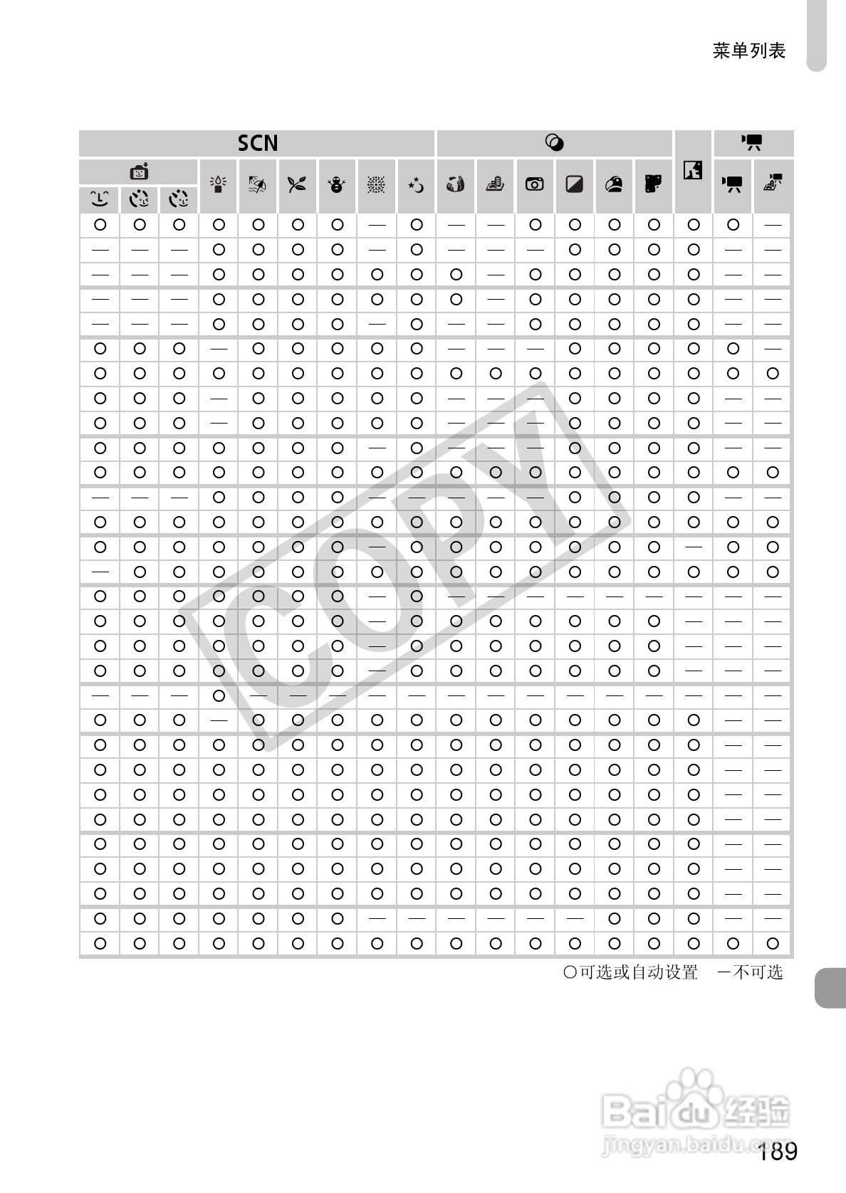 佳能PowerShot A3200IS相机使用说明书:[19]