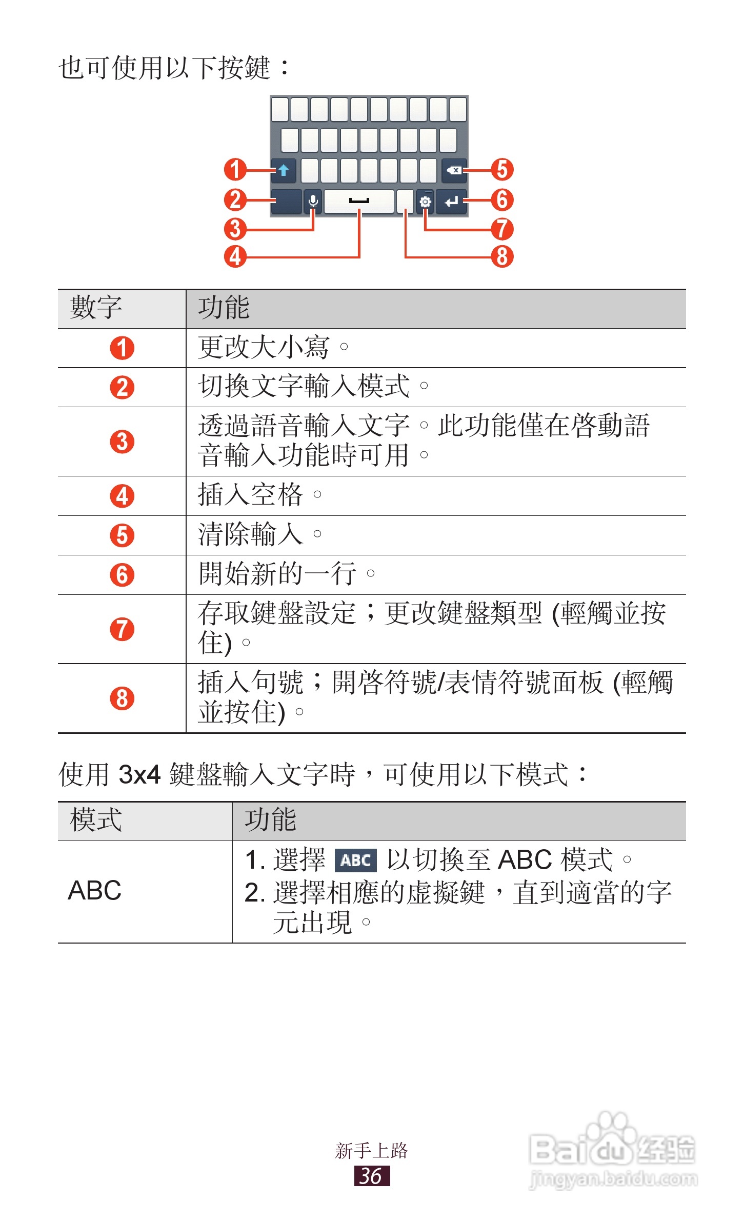 三星GT-S5300手机使用说明书:[4]