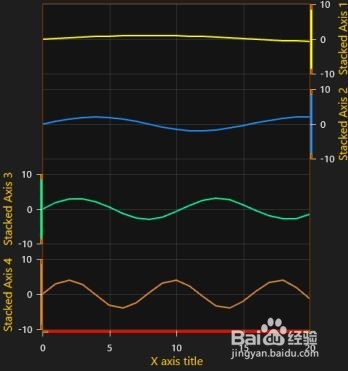 LightningChart版本8.1包含哪些新特征