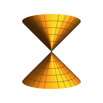 【mathematica】复变函数拔高形成的曲面