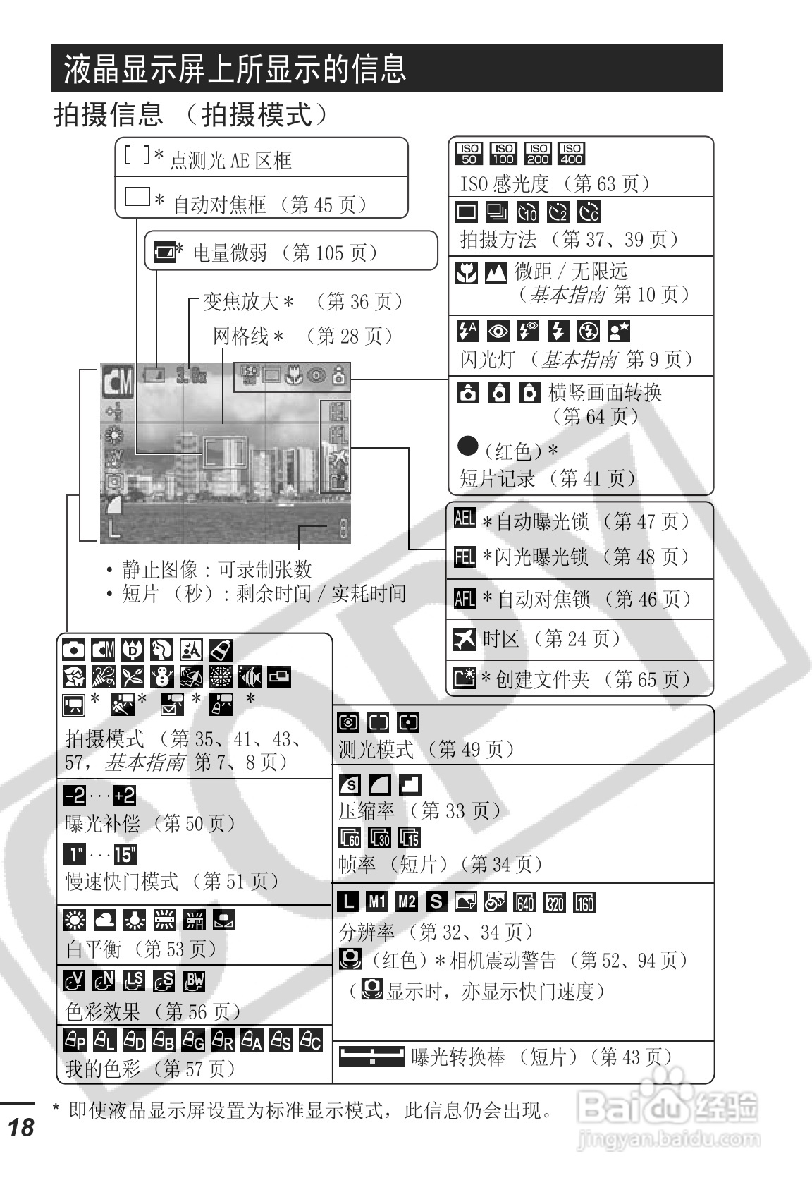 佳能DIGITAL IXUS 55数码相机使用说明书:[2]