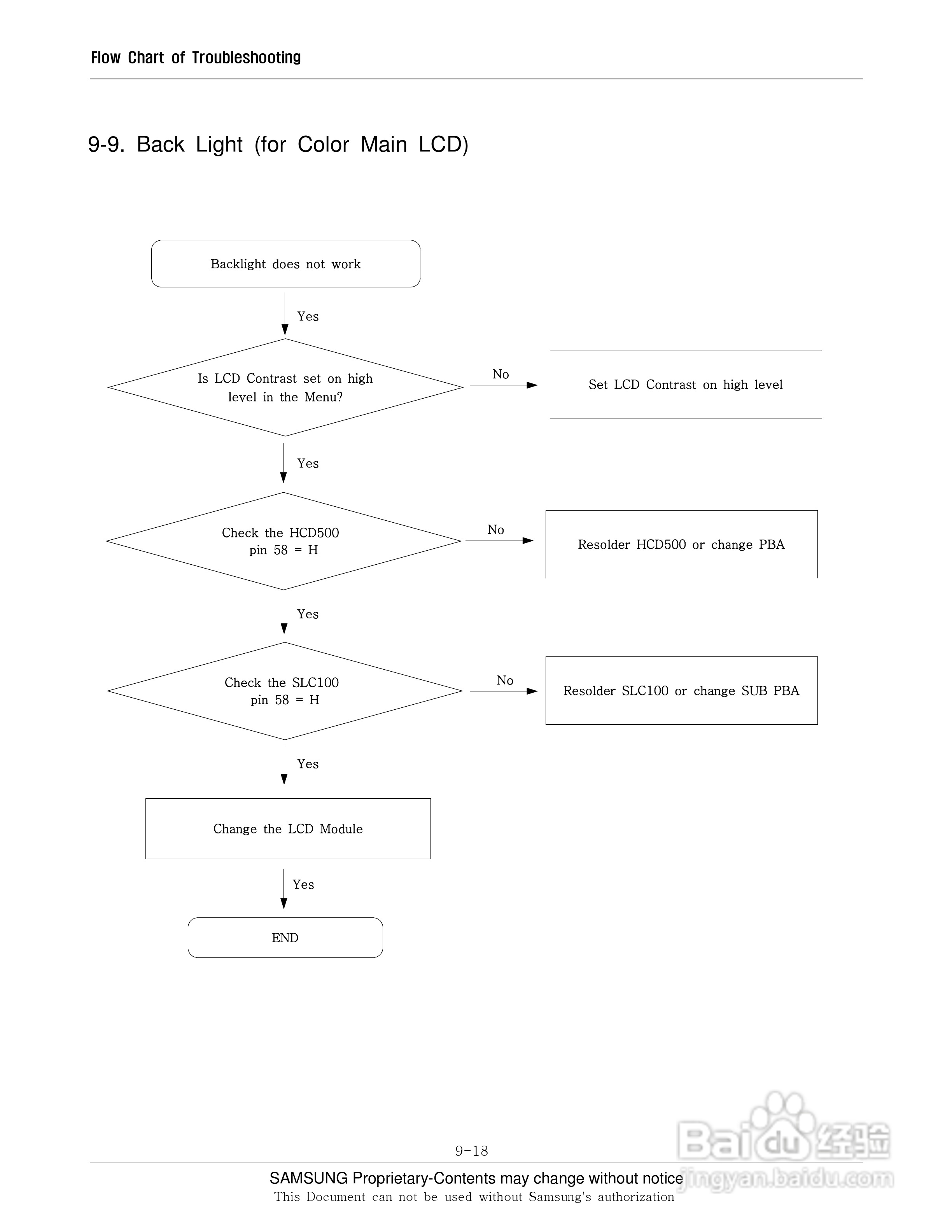 三星手机SGH-E740S说明书:[6]