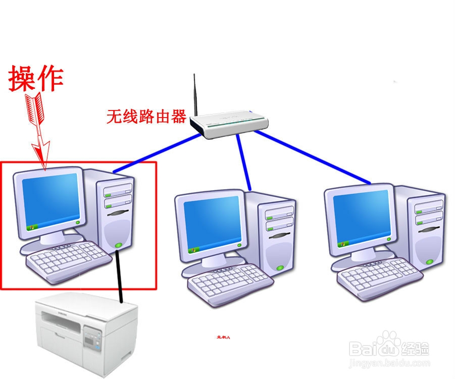 如何设置打印机共享：[2]共享与连接打印机
