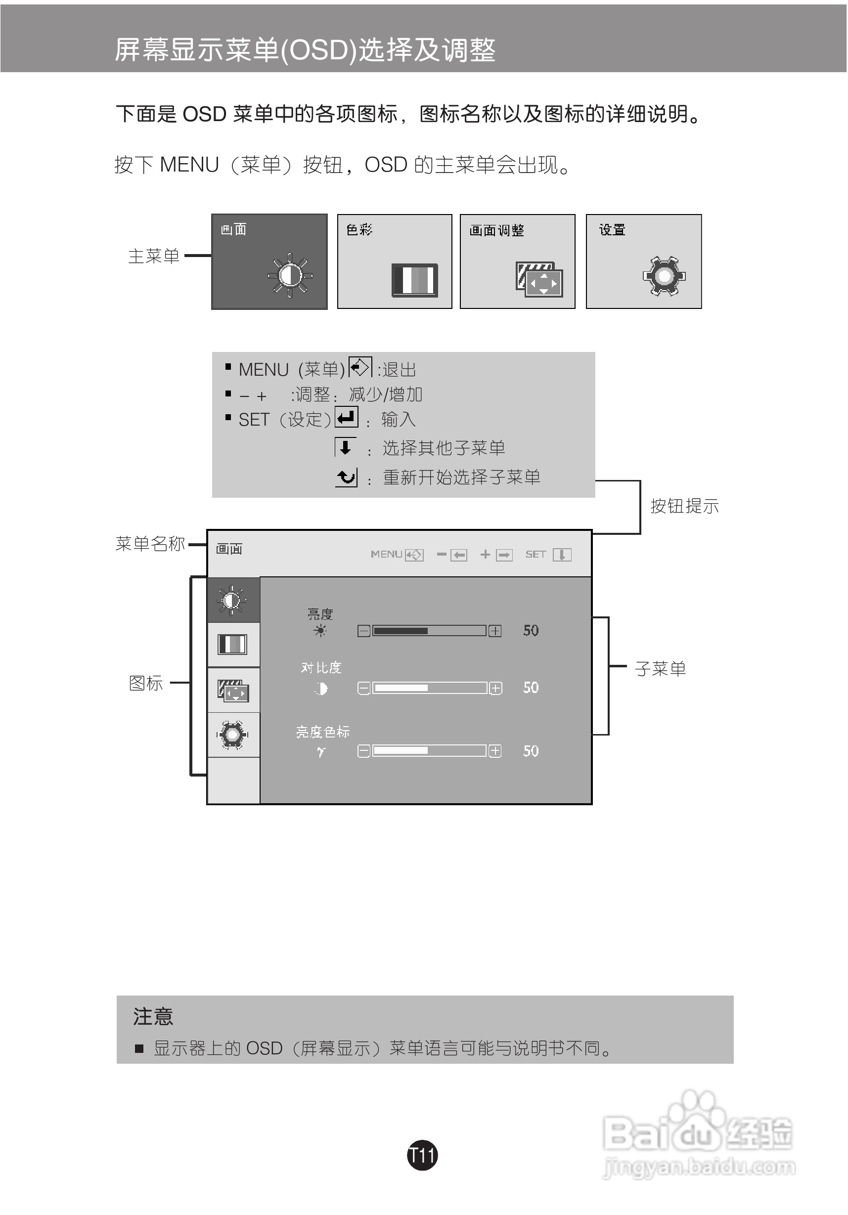 LG W1952TQ液晶显示器使用说明书:[2]