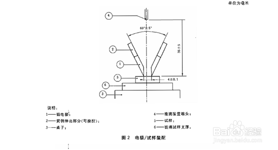 造成漏电起痕试验结果偏差的主要因素及处理方法
