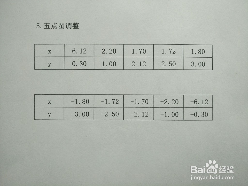 导数知识画隐函数2y^2-5xy+9=0的图像